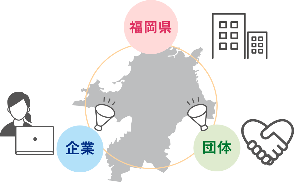 福岡県・企業・団体がネットワークで繋がるイメージイラスト